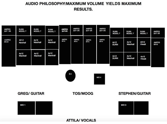 Sunn O))) - Temples Festival 2015 - Stage Layout